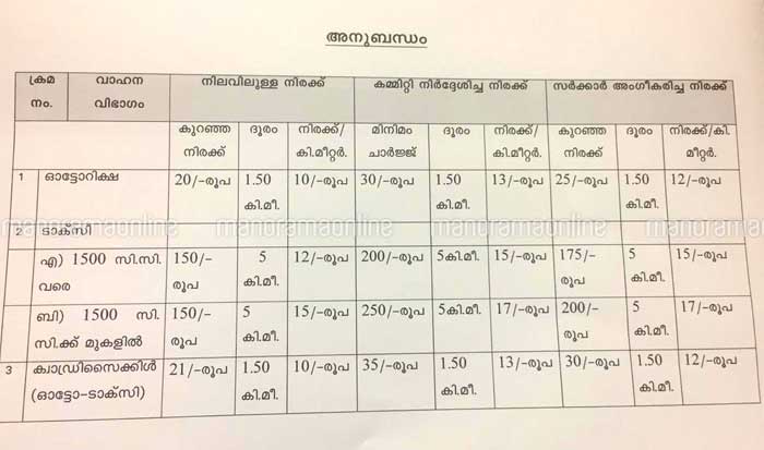 Auto Fare Chart